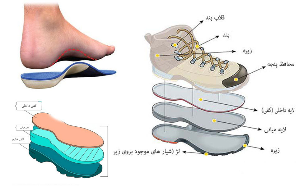 لایه میانی کفش