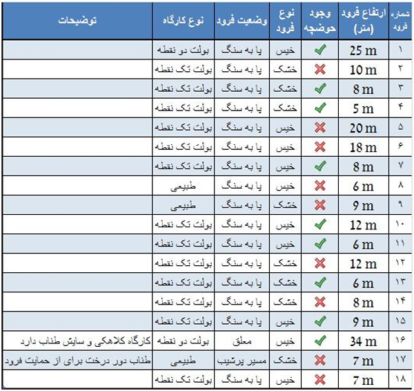 دره آزاد رود